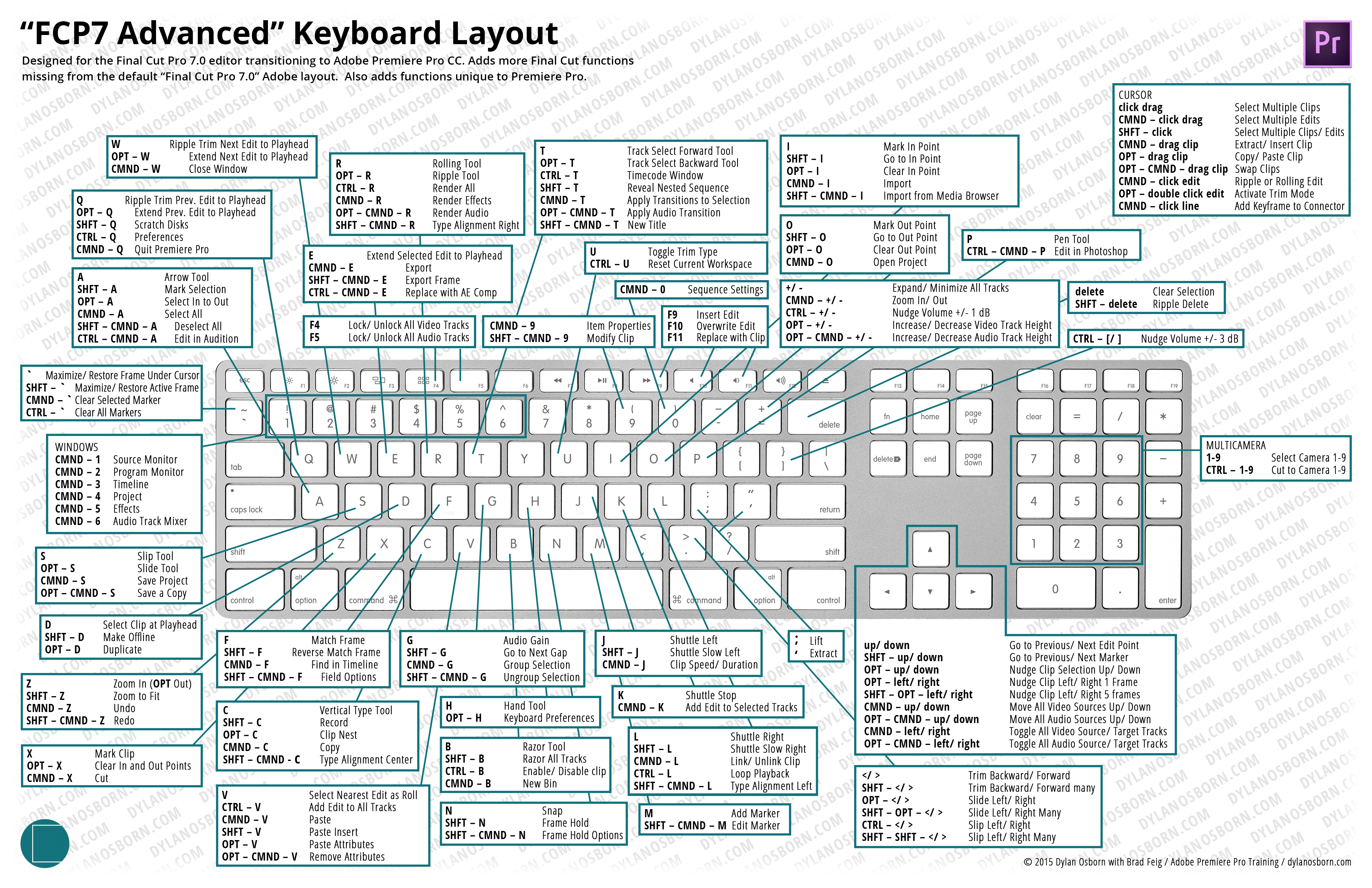 Final Cut Pro X Keyboard Shortcuts Chart