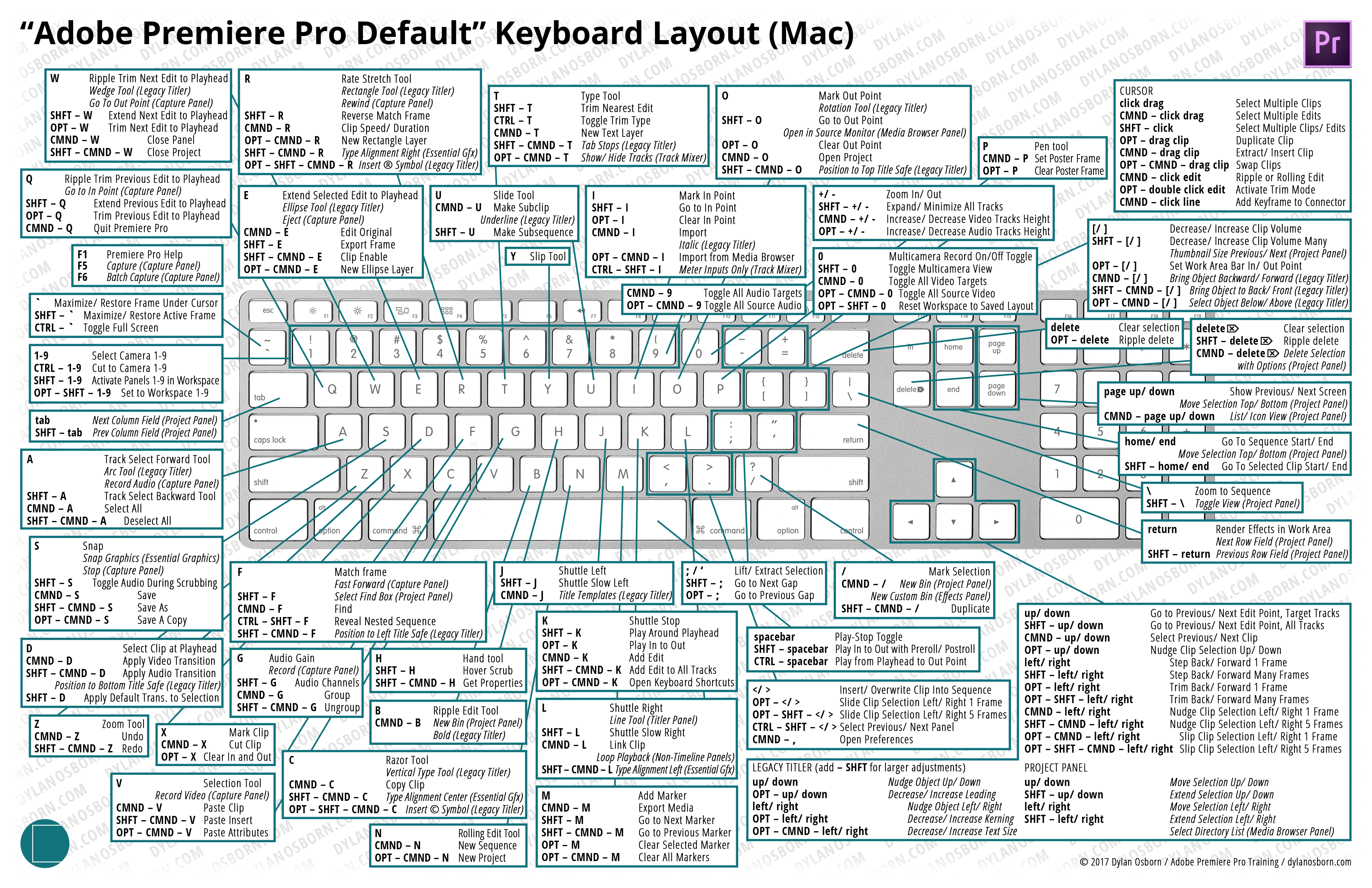 Designing A 36 Key Custom Keyboard Layout Images